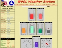 W9OL Webcams and  Weather Station