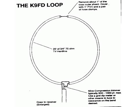 DXZone The K9FD Receiving Loop