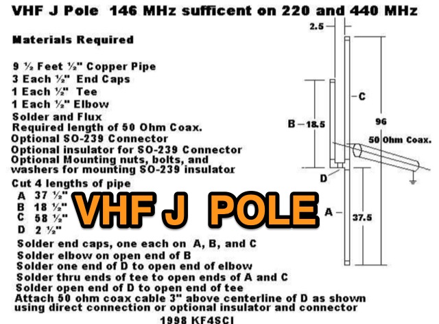 VHF J Pole for 146 MHz Picture