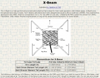 X-Beam antennas