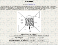 X-Beam antennas Picture
