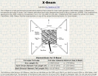 DXZone X-Beam antennas