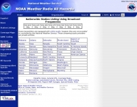 Weather Radio Frequencies Picture