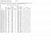 Last 30 Days Solar Data
