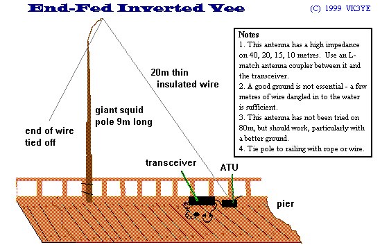 The versatile end-fed wire