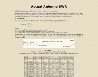 Actual Antenna SWR