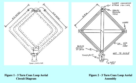 Receiving Loops antennas for 1.8 Mhz