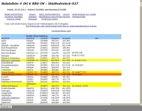 German Repeaters Picture