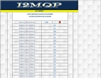 I2MQP DX News