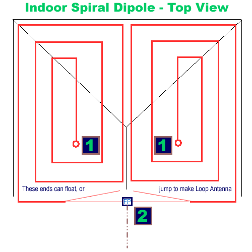 DXZone The Indoor spiral dipole