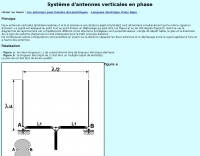 Phased vertical antennas Picture