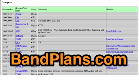 DXZone BandPlans.com