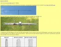 DXZone 7elements  yagi for 70MHz