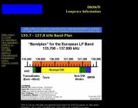 European 135.7 - 137.8 kHz Band Plan