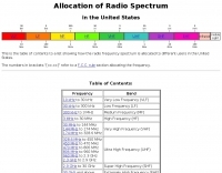 Allocation of Radio Spectrum