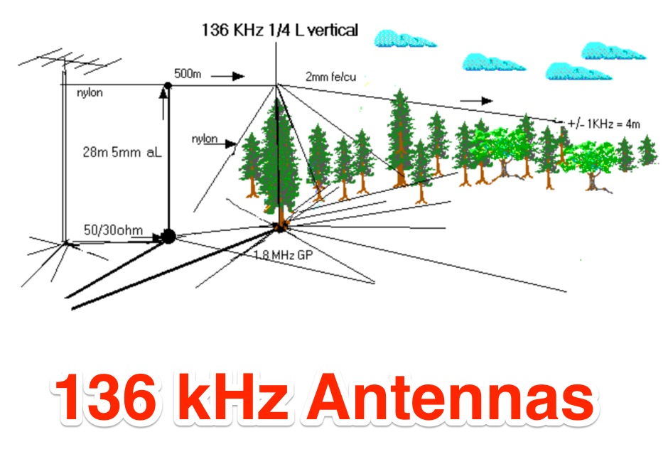 Antennas for 136kHz