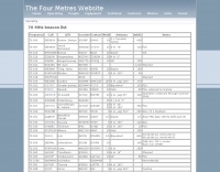 70 MHz beacon list