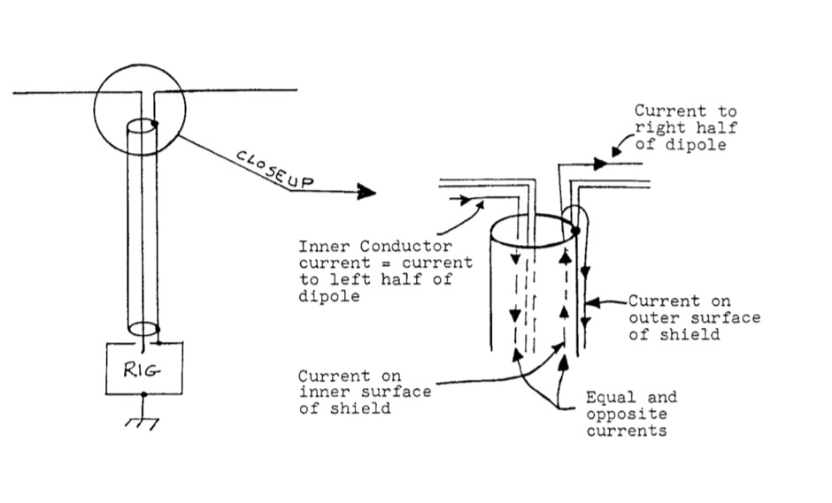 Baluns: What they do and how they do it