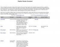 Digital Modes Samples Picture