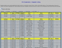 DXZone VK4 Queensland  Repeater Listing