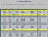VK4 Queensland  Repeater Listing