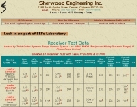 Receiver Test Data Picture