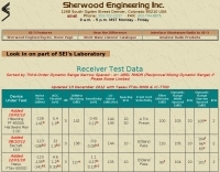 Receiver Test Data