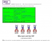 Why use CW?