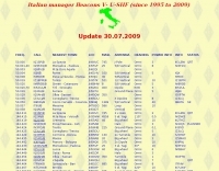 Italian Beacons VHF UHF SHF Picture