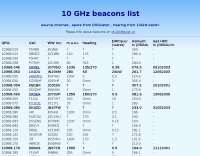 10 GHZ Beacon list Picture