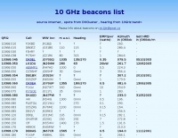 10 GHZ Beacon list