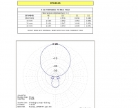 4 elements yagi for 70 MHz Picture