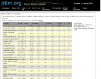 DXZone Meteor Shower Calendar