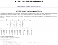 DXZone W3LPL Receiving Bandpass Filters