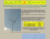 Triband VHF Yagi antenna