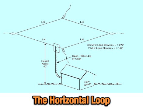 Horizontal Loop Antenna Picture