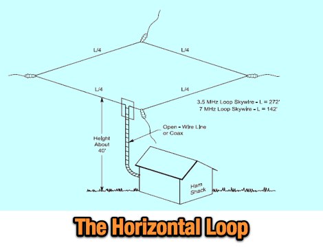 DXZone Horizontal Loop Antenna