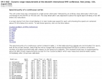 Dynamic range measurements