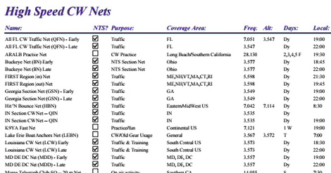High Speed CW Nets Picture