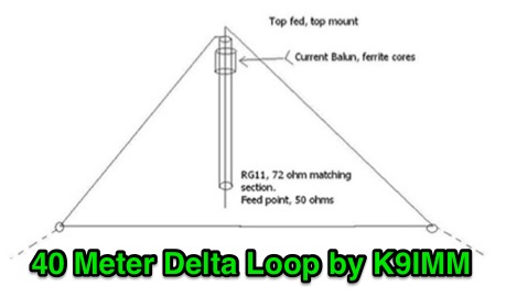 DXZone 40 Meter Delta Loop