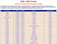 DXZone VS6 / VR2 Firsts on 6 meters