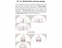 WLAN Helical Antenna