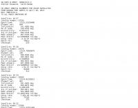 AMSAT orbital elements