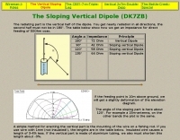DXZone The Sloping Vertical Dipole