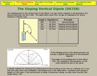 The Sloping Vertical Dipole Picture