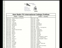 DXZone ITU Callsign Prefixes