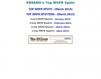 Top DX Spots