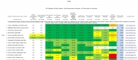 QST Reviews Key Measurements Summary