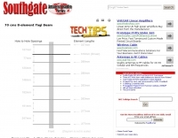 8 elements Yagi for 70 cm Picture