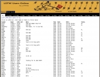 LOTW users online DX cluster Picture